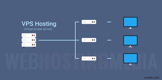 VPS VS VPN:आपको कौन सा चुनना चाहिए?