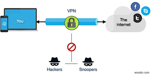 VPS VS VPN:आपको कौन सा चुनना चाहिए?