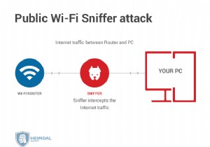Doxxing 101:यह क्या है और आप इससे कैसे बच सकते हैं {10 आवश्यक टिप्स} 2022