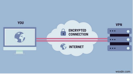 ब्लॉगरों को VPN का उपयोग क्यों करना चाहिए?