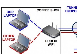 क्या घर पर VPN का उपयोग करने की आवश्यकता है