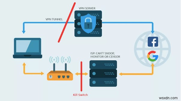 Surfshark vs NordVPN in 2022:कौन सा बेहतर है और क्यों?