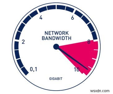 VPN शर्तें जिन्हें आपको जानना आवश्यक है - VPN शब्दावली