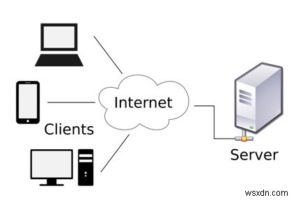 VPN शर्तें जिन्हें आपको जानना आवश्यक है - VPN शब्दावली