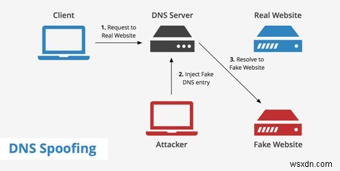 VPN शर्तें जिन्हें आपको जानना आवश्यक है - VPN शब्दावली