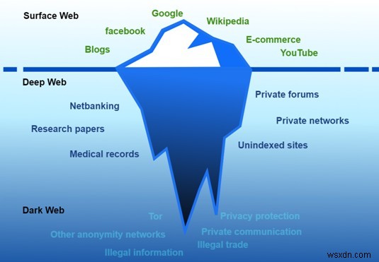 VPN शर्तें जिन्हें आपको जानना आवश्यक है - VPN शब्दावली