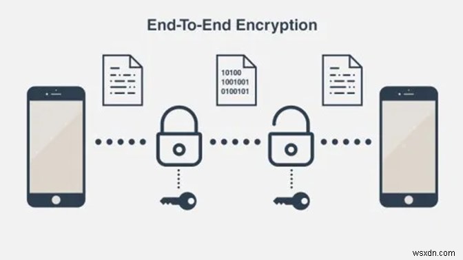 VPN शर्तें जिन्हें आपको जानना आवश्यक है - VPN शब्दावली