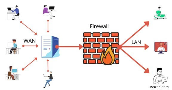 VPN शर्तें जिन्हें आपको जानना आवश्यक है - VPN शब्दावली