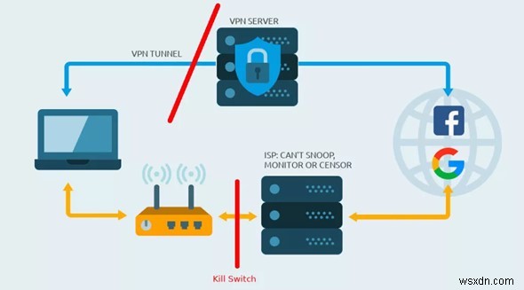 VPN शर्तें जिन्हें आपको जानना आवश्यक है - VPN शब्दावली