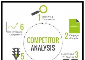 ऑनलाइन मार्केटर्स को VPN की आवश्यकता क्यों है