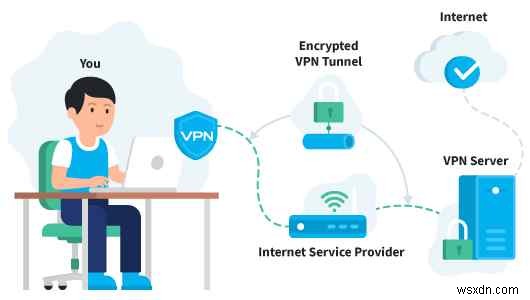 सुरक्षित ऑनलाइन बैंकिंग के लिए VPN का उपयोग कैसे करें