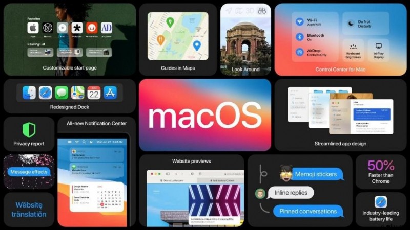 macOS बिग सुर फीचर और पब्लिक बीटा कैसे इंस्टॉल करें?