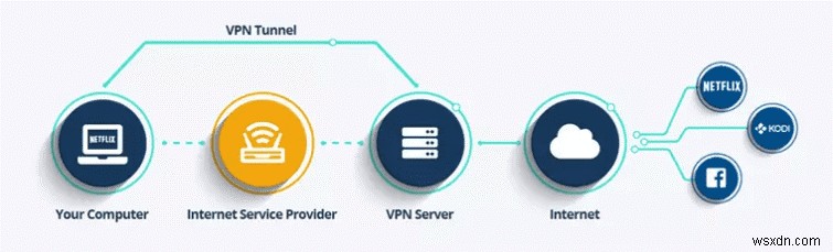 iPhone पर VPN क्या है और आपको इसकी आवश्यकता क्यों है (2022)