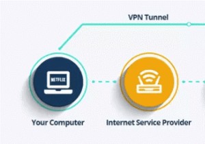 iPhone पर VPN क्या है और आपको इसकी आवश्यकता क्यों है (2022)