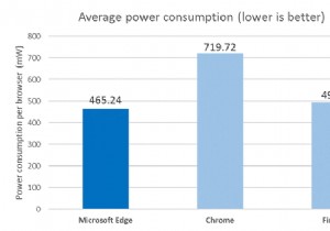 5 कारण Google क्रोम पर मोज़िला फ़ायरफ़ॉक्स चुनने के लिए