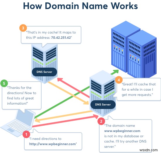 Chrome DNS कैशे कैसे साफ़ करें?