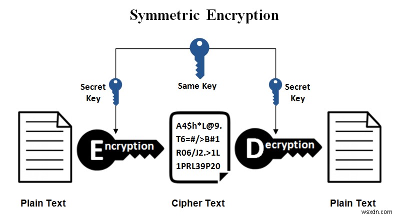 8 सामान्य एन्क्रिप्शन शर्तें और उनके अर्थ