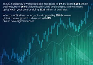 Kaspersky Antivirus, कोशिश करने लायक या मृत घोड़ा?