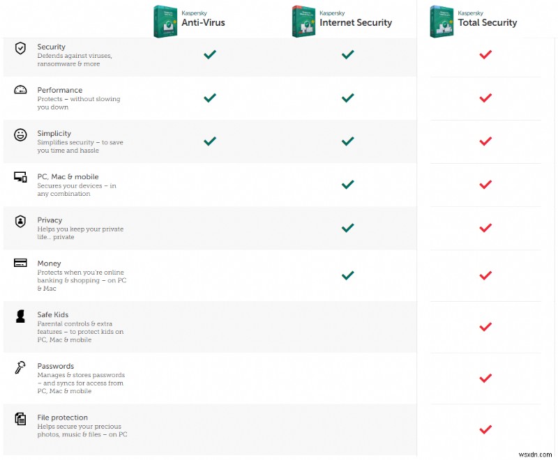 Kaspersky Antivirus, कोशिश करने लायक या मृत घोड़ा?