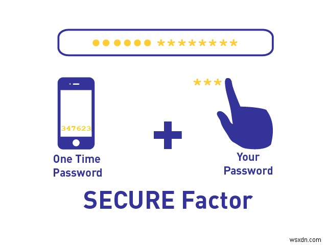 पासवर्ड सुरक्षा एक अप्रचलित सुरक्षा उपाय क्यों है?
