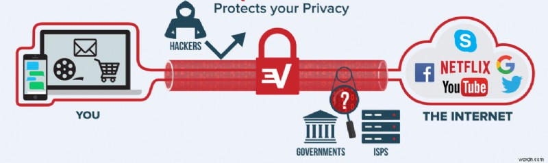 आपकी इंटरनेट गोपनीयता बस  ट्रम्प्ड  हो सकती है। परंतु…