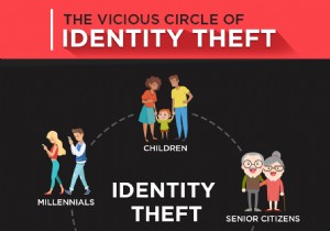 पहचान की चोरी का दुष्चक्र - क्या आप अप्रत्याशित के लिए तैयार हैं?