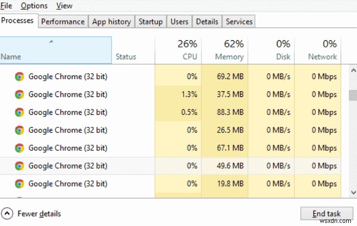 Chrome.exe वायरस कैसे निकालें [निकालें गाइड]