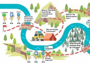 WhatsApp, सिग्नल, और टेलीग्राम उपयोगकर्ता, यहां कुछ सुरक्षा सेटिंग्स परिवर्तन हैं जिन्हें आपको अवश्य करना चाहिए