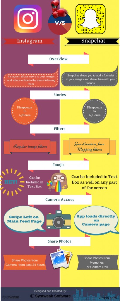 कौन सा बेहतर है? Instagram VS Snapchat - Infographic