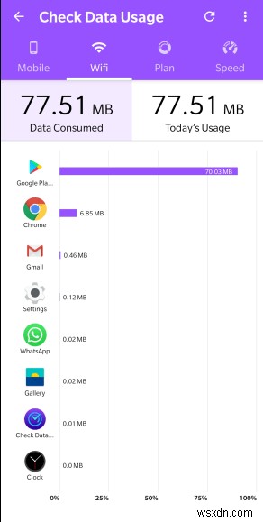 Android डिवाइस में डेटा सीमा कैसे सेट करें और डेटा उपयोग चेतावनी कैसे सक्रिय करें?