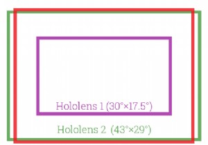 Microsoft के HoloLens 2 के आसपास का तूफान:देखने का क्षेत्र उजागर 