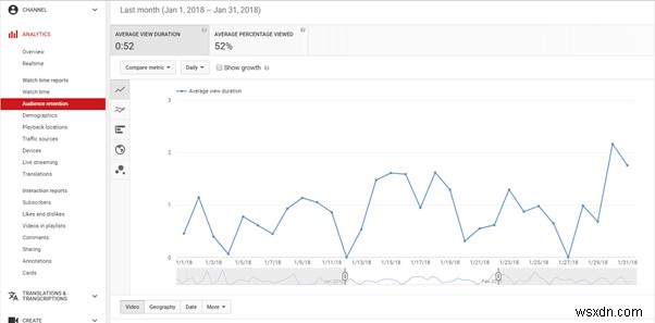 YouTube Analytics:मेट्रिक्स को समझें और अपने वीडियो प्रदर्शन को अनुकूलित करें