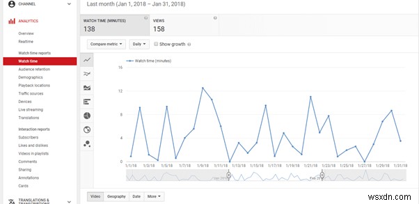 YouTube Analytics:मेट्रिक्स को समझें और अपने वीडियो प्रदर्शन को अनुकूलित करें