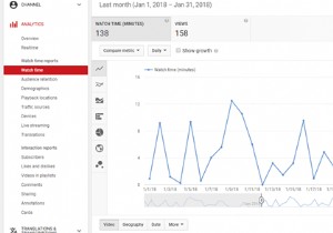 YouTube Analytics:मेट्रिक्स को समझें और अपने वीडियो प्रदर्शन को अनुकूलित करें