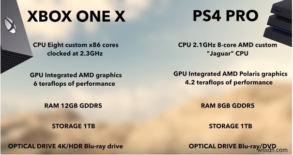 युद्ध में कौन जीतेगा:सोनी का PlayStation 4 Pro या Xbox One X