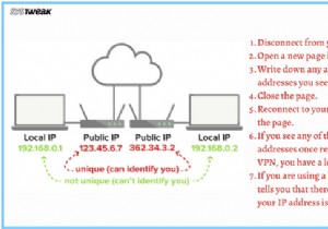 मुझे कैसे पता चलेगा कि मेरा आईपी पता लीक हो रहा है? WebRTC रिसाव परीक्षण करें। सरल!