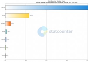 Windows 10 21H1 अपडेट - पीसी को कैसे अनुकूलित करें, इसे डाउनलोड करें, और बहुत कुछ