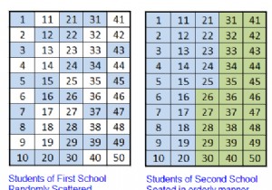 डिफ्रैगर एरर SSD ड्राइव को डिफ्रैग करता है जिसके कारण अक्सर विंडोज 10 अलर्ट होता है