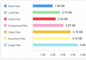 बड़ी फ़ाइलों और बड़े फ़ोल्डरों को हटाकर Windows 10 में जगह कैसे खाली करें?