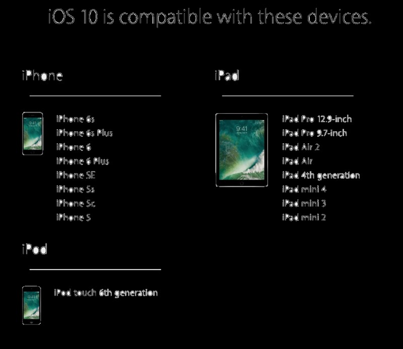 iOS 10 को अपने iPhone/iPad पर कैसे इंस्टॉल करें?
