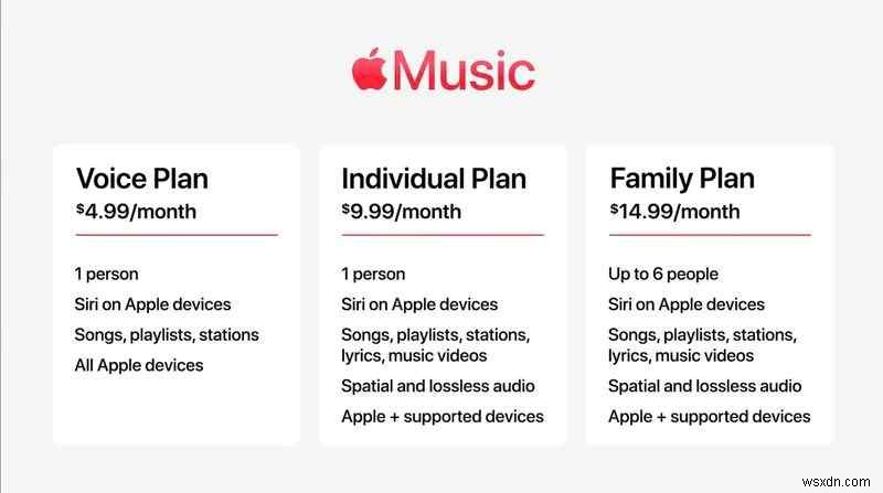 iOS 15.2 - Apple उपयोगकर्ताओं के लिए नई सुविधाएँ शुरू की गईं