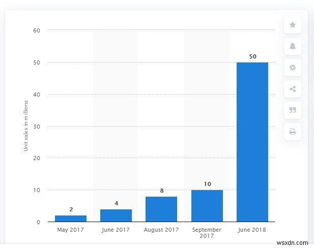 PUBG के बारे में 11 तथ्य जो शायद आप नहीं जानते