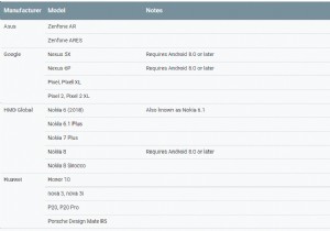 Android के लिए 11 सर्वश्रेष्ठ संवर्धित वास्तविकता ऐप्स