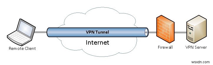 Android पर IP पता कैसे छुपाएं