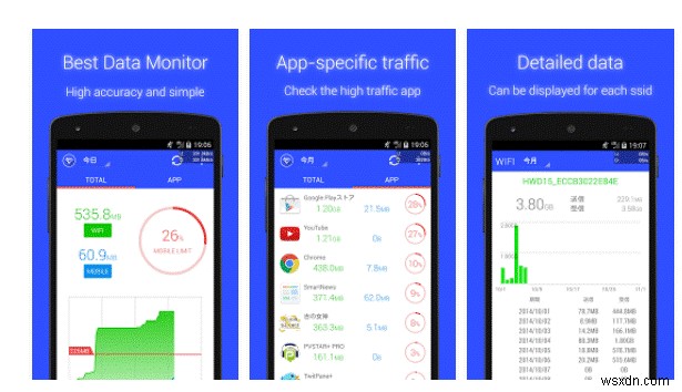 Android के लिए 5 सर्वश्रेष्ठ डेटा उपयोग ट्रैकर