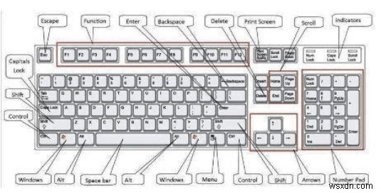 Mac से Windows में स्विच करना:संक्रमण को आसान बनाने के लिए प्रभावी सुझाव (2022)