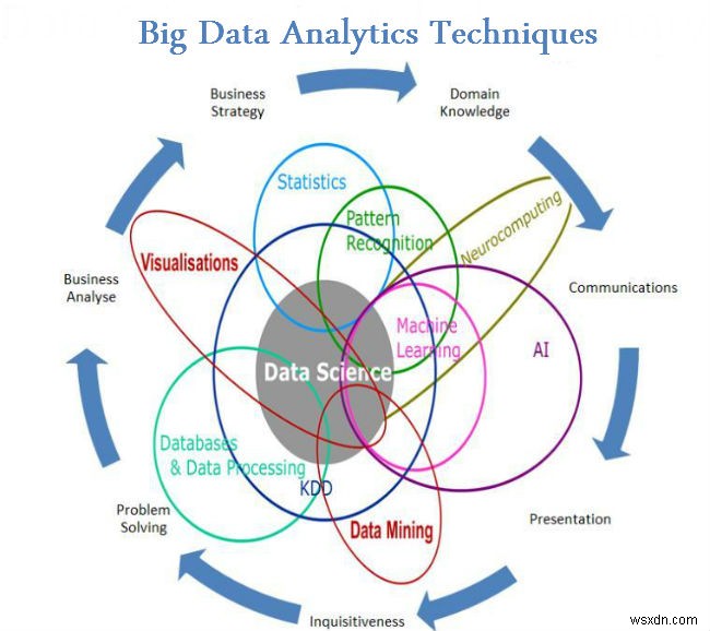 26 बिग डेटा एनालिटिक तकनीकों में एक अंतर्दृष्टि:भाग 2