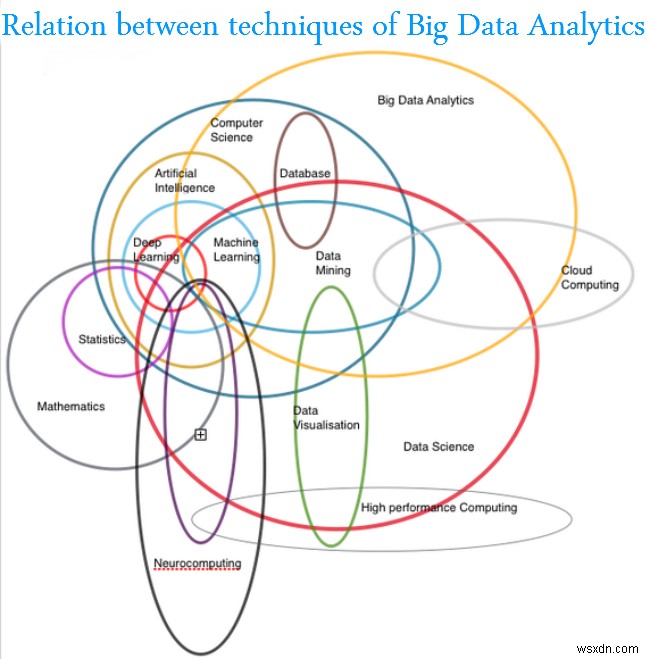 26 बिग डेटा एनालिटिक तकनीकों में एक अंतर्दृष्टि:भाग 1