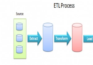 बिग डेटा के टॉप 10 ओपन सोर्स डेटा एक्सट्रैक्शन टूल्स