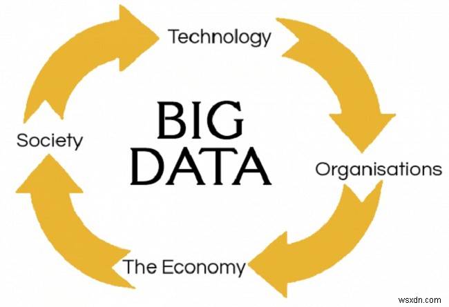 बड़ा डेटा:इसने समय के साथ परिदृश्य को कैसे बदल दिया है, इसका प्रभाव और भविष्य की संभावनाएं